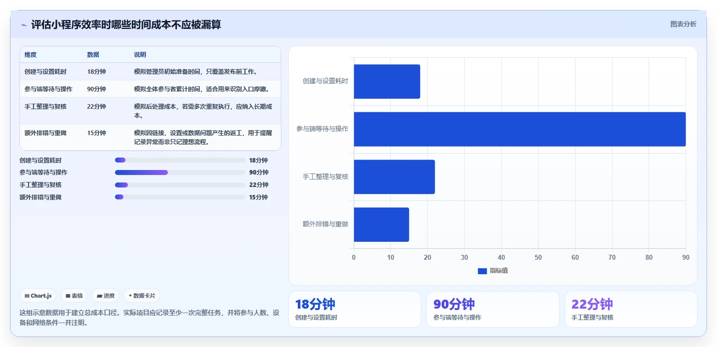 提升效率必备：2026年7款热门测试类小程序软件深度分析