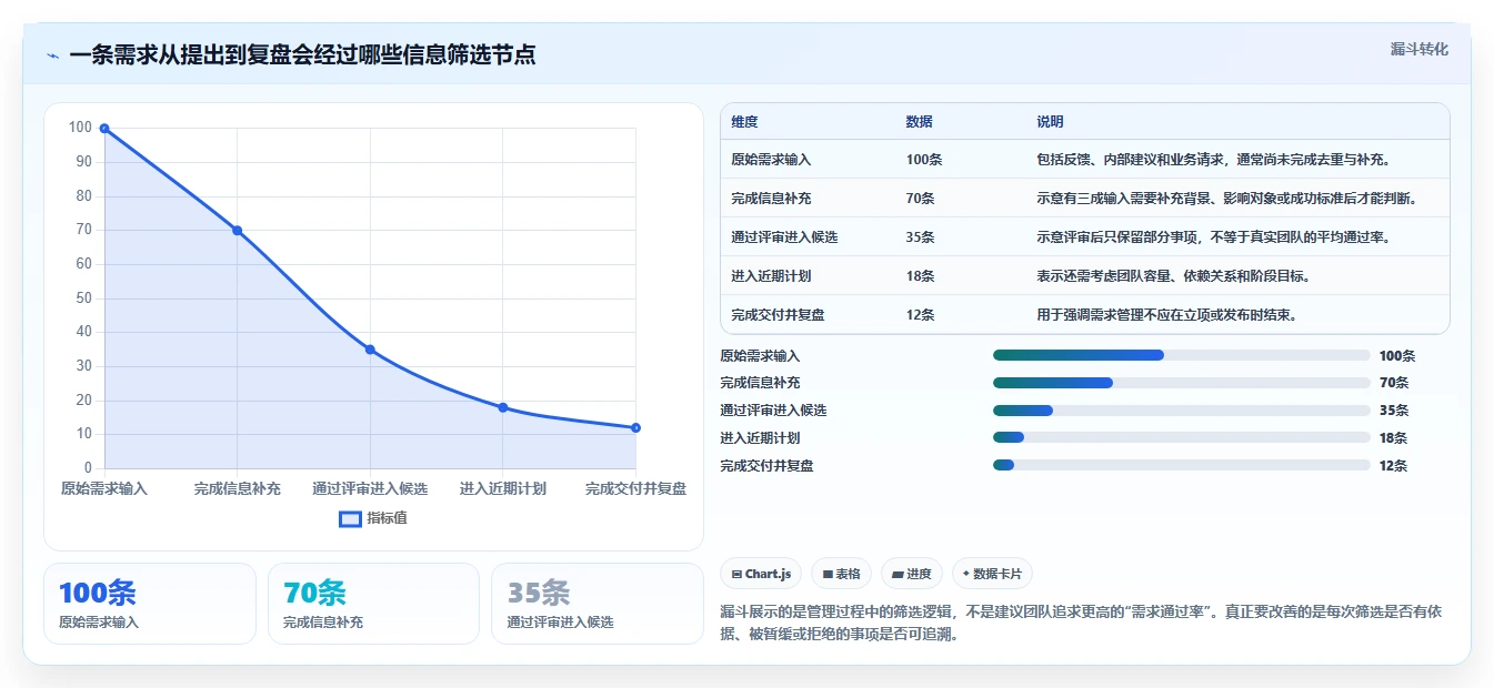 2026年低成本的需求管理工具哪家好?五款产品选型指南