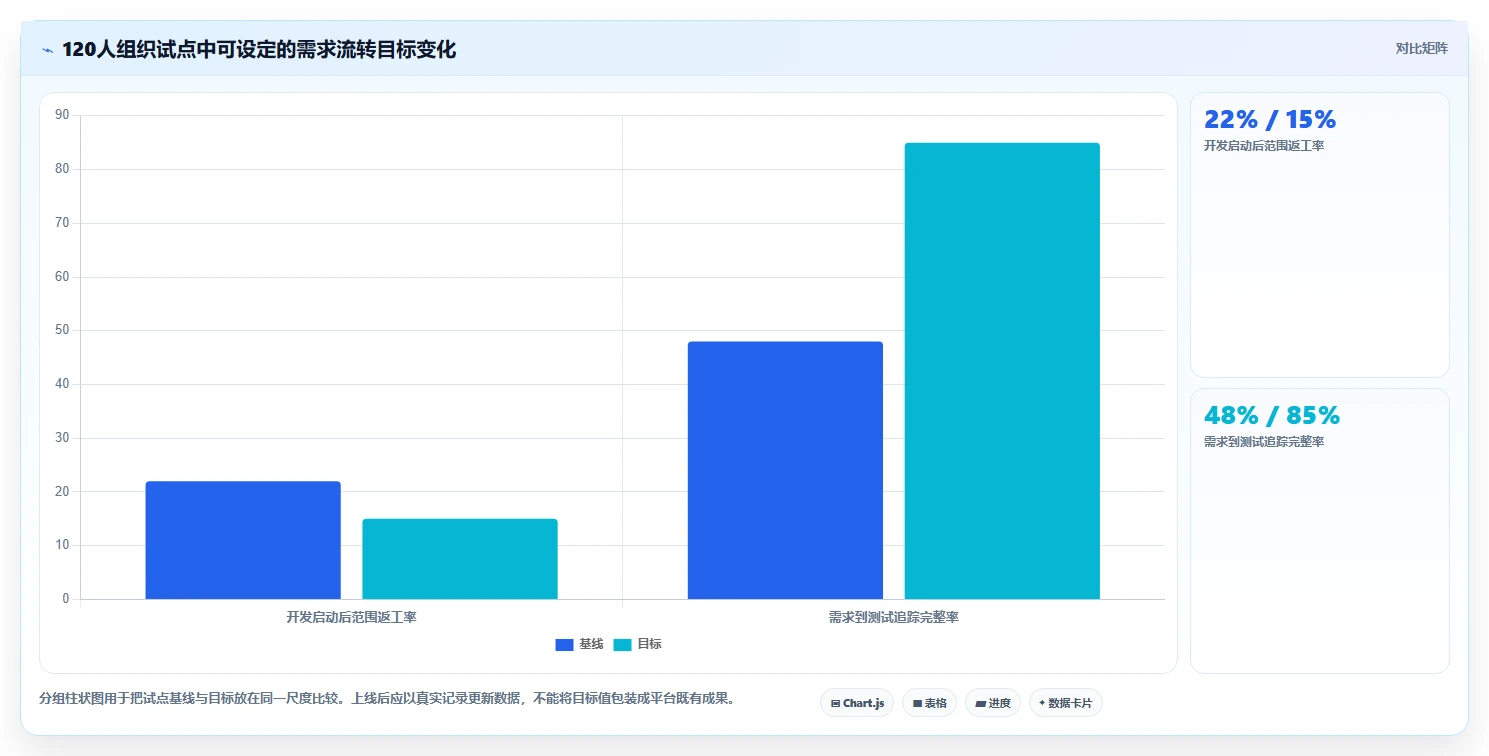 2026年效率之选：6款顶级it需求管理平台全面对比
