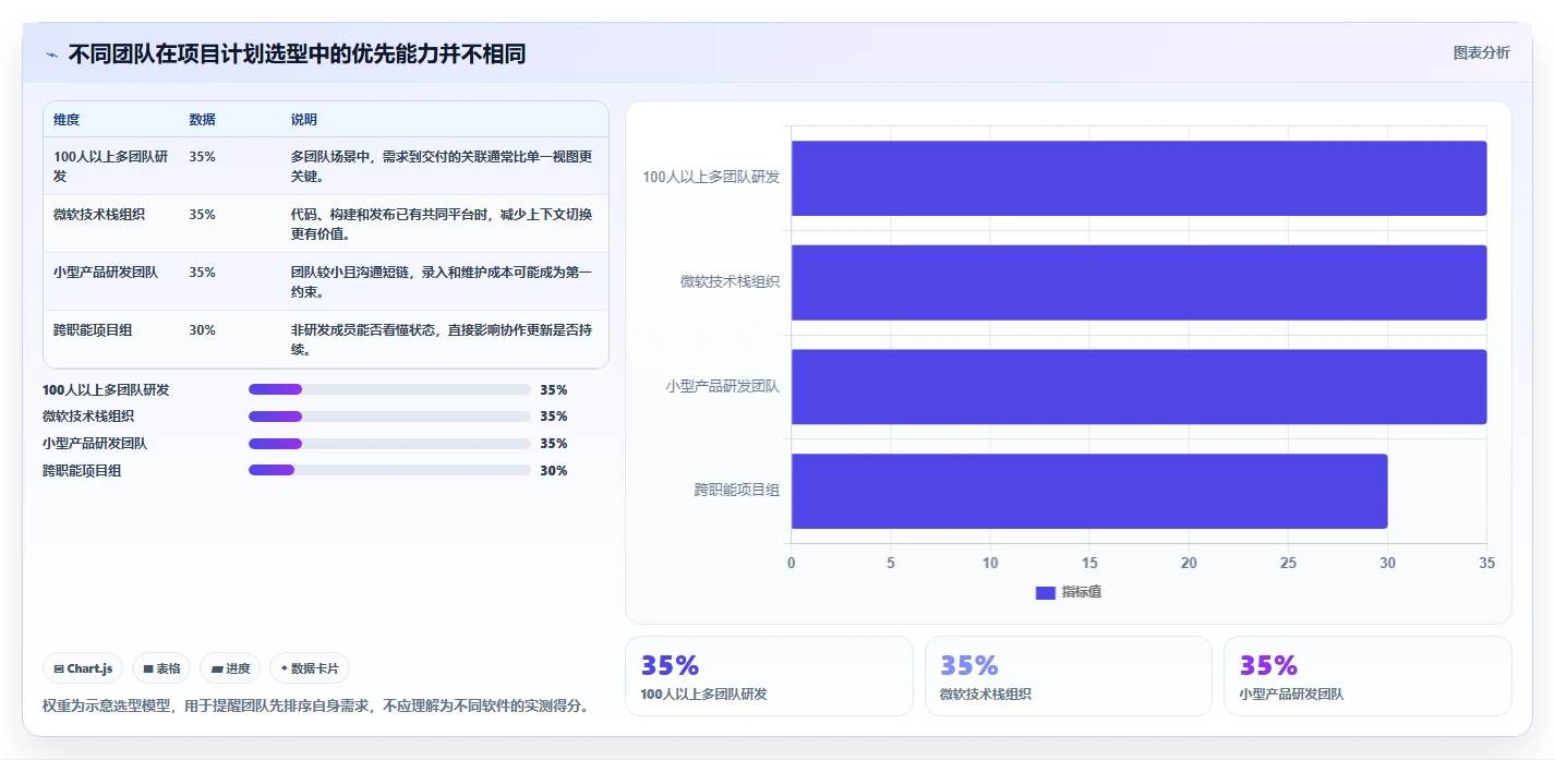 解密2026年热门项目进度计划用什么软件：8款研发管理工具全面评测