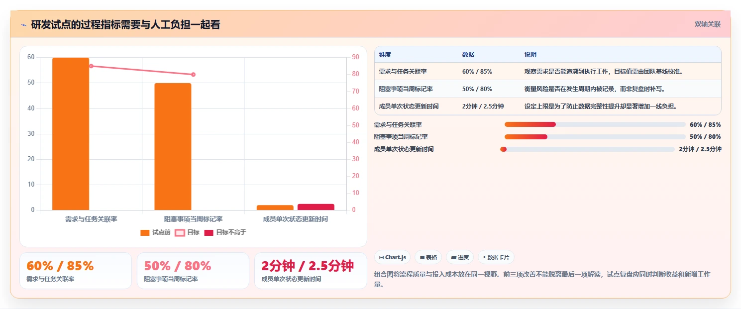 2026年效率之选：6款顶级工作进度条软件全面对比