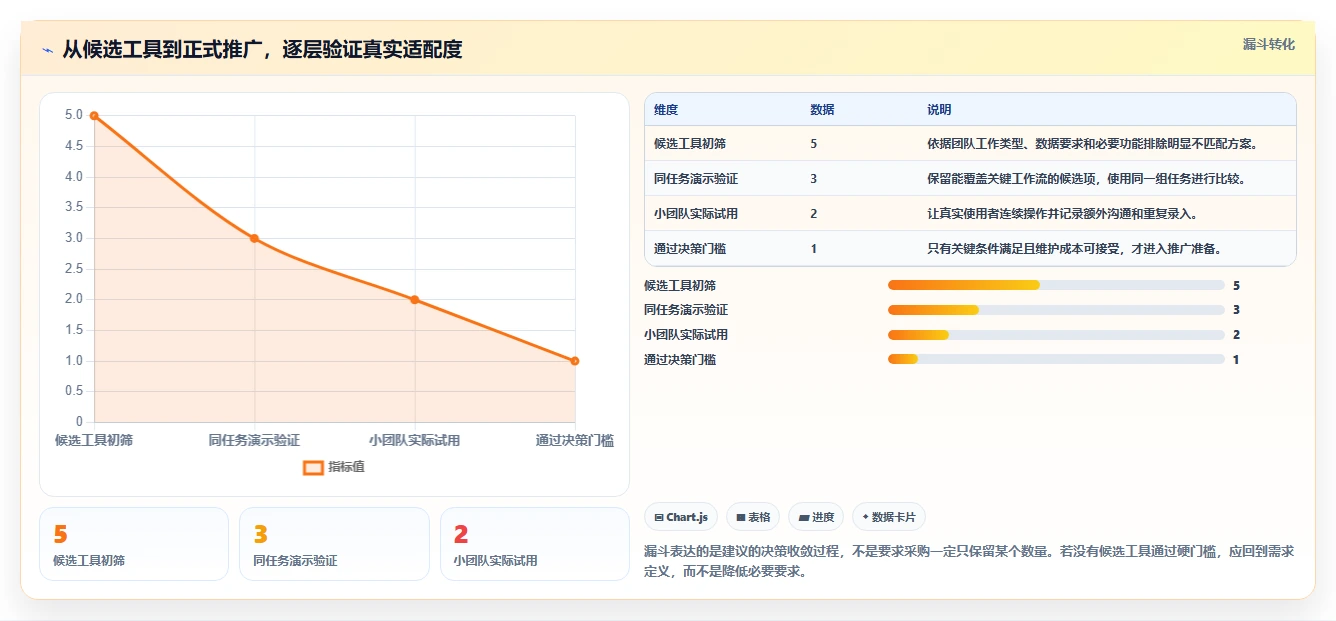 提升团队协作:2026年不可错过的5款清单管理系统工具推荐