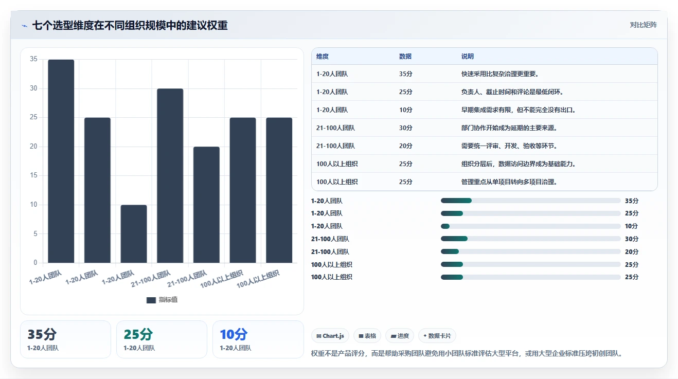 从初创到大企:2026年如何挑选最适合的有没有什么任务计划管理软件?