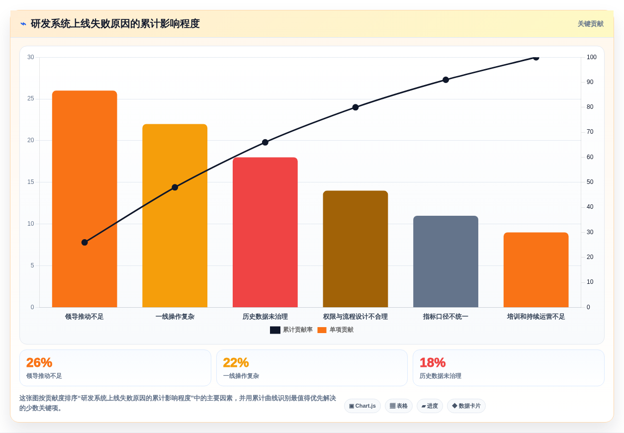 选对工具事半功倍:2026年研发管理系统PDM选型指南