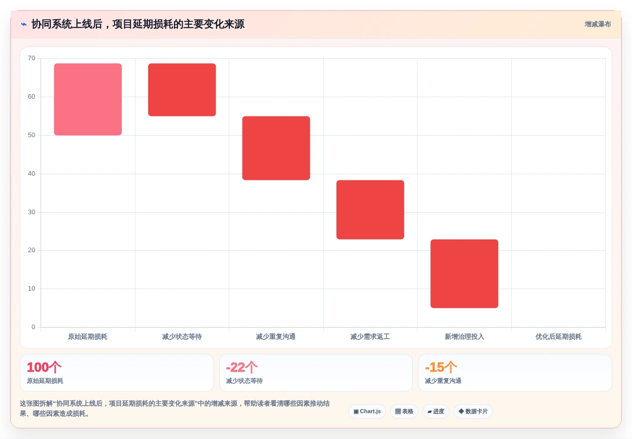 2026年重磅盘点:6款顶级cdex协同管理系统工具深度对比