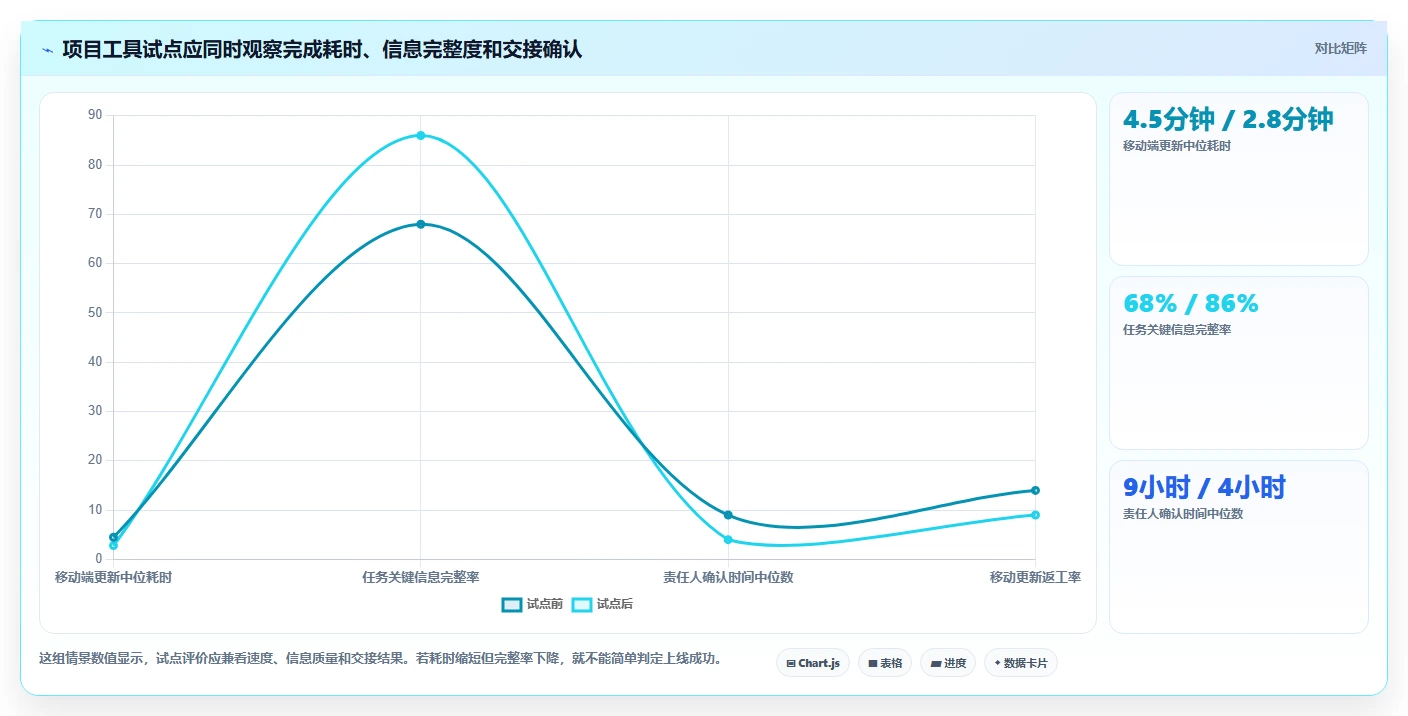 2026年最佳选择:6款项目管理软件project手机版工具深度对比