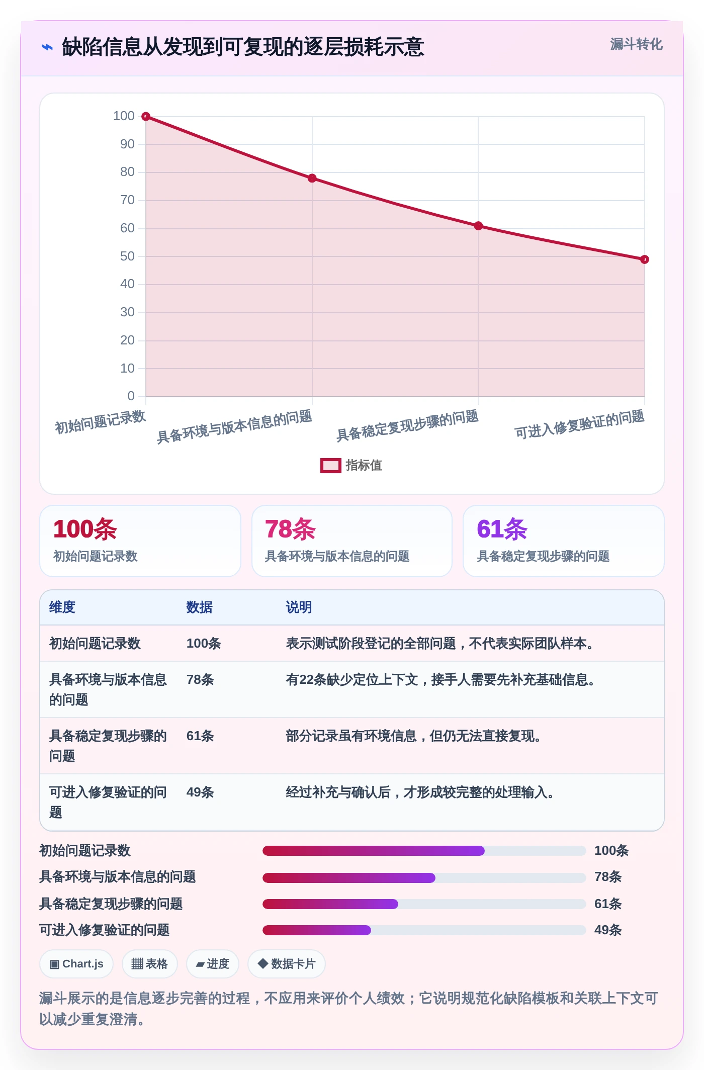 测试团队必备!2026年度8大软件测试常用办公软件推荐