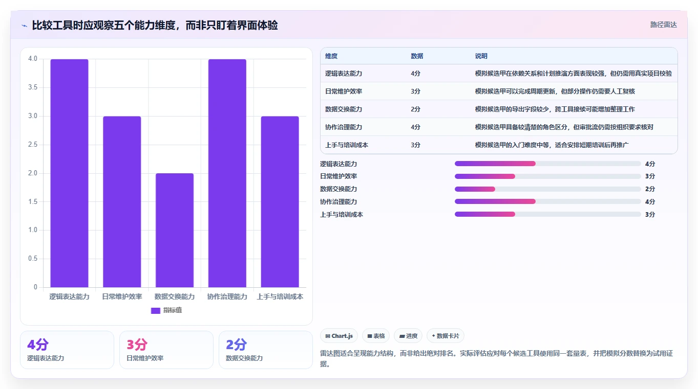 选对工具事半功倍：2026年网络进度计划图软件选型指南