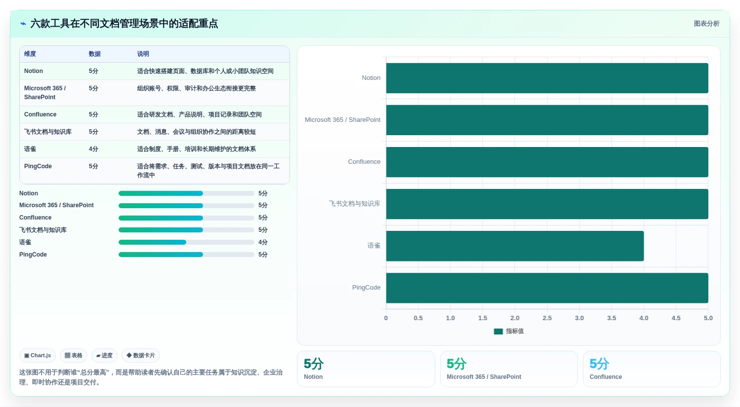 2026年效率王者：6款顶级工作文档管理工具全面对比