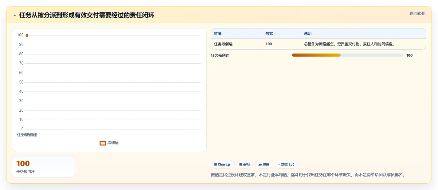 项目经理必看:2026年最受欢迎的5大团队任务分配管理软件排行榜