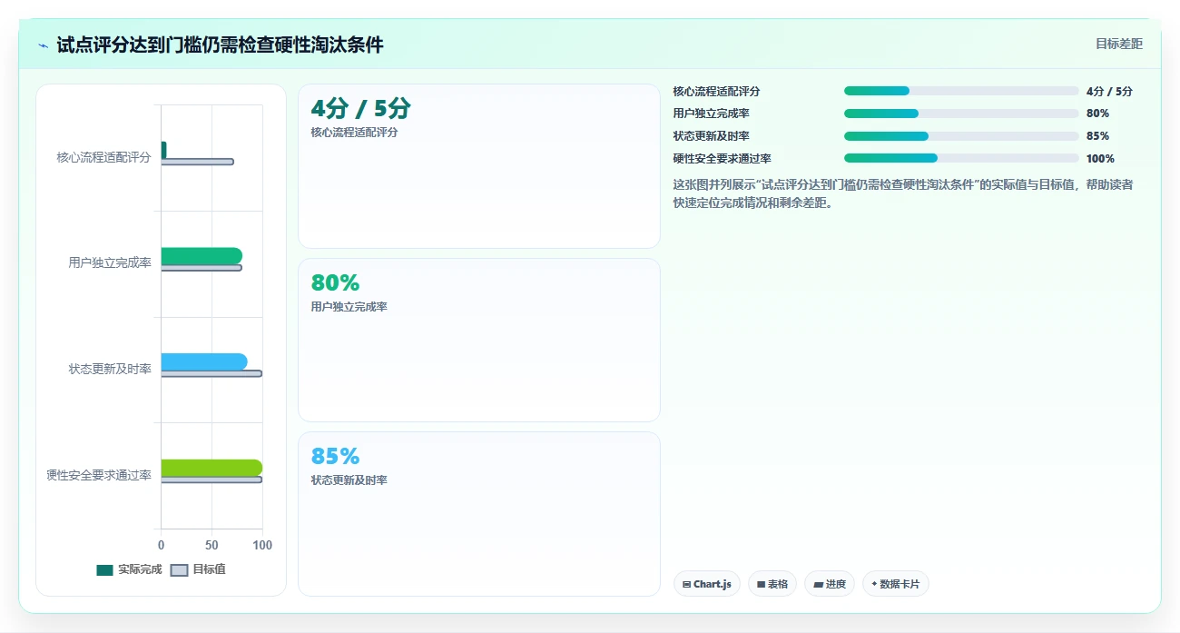项目经理必看:2026年最值得投资的5大工作管理工具软件