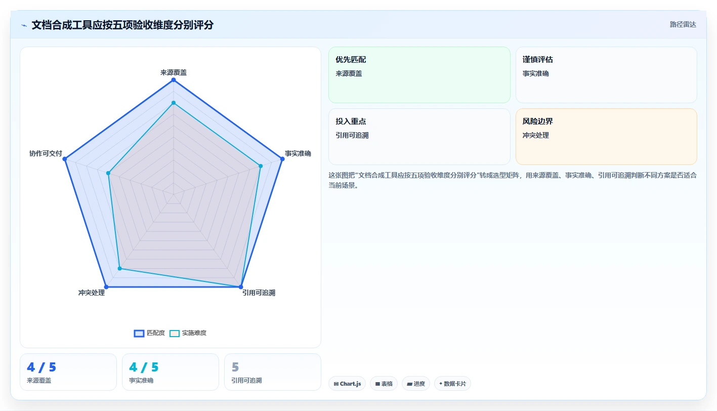 突破协作瓶颈：2026年7款革新型文档合成软件工具推荐
