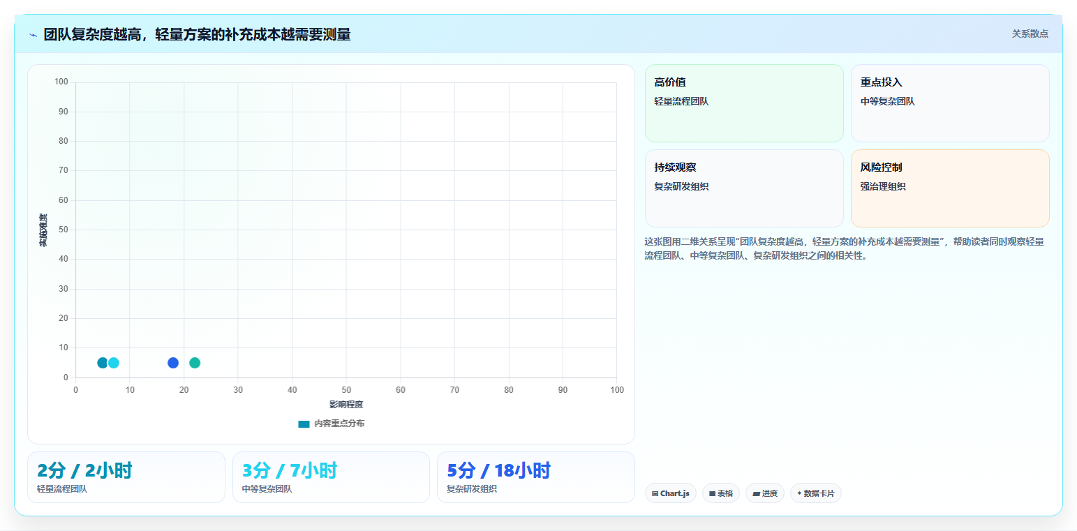 2026年效率之选:6大团队项目协作工具深度对比