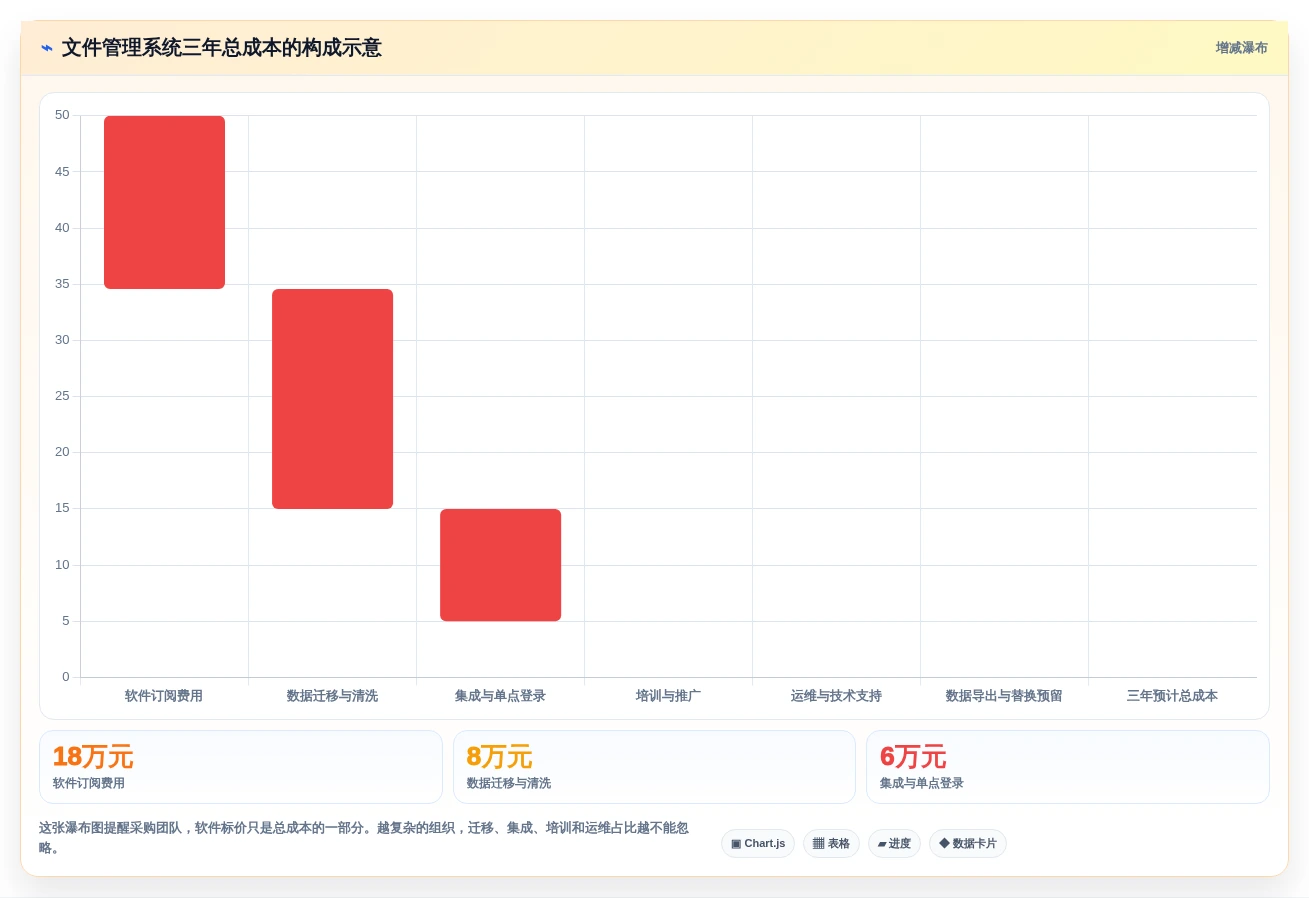 提升团队协作:2026年热门电子文件管理系统TOP5详细测评