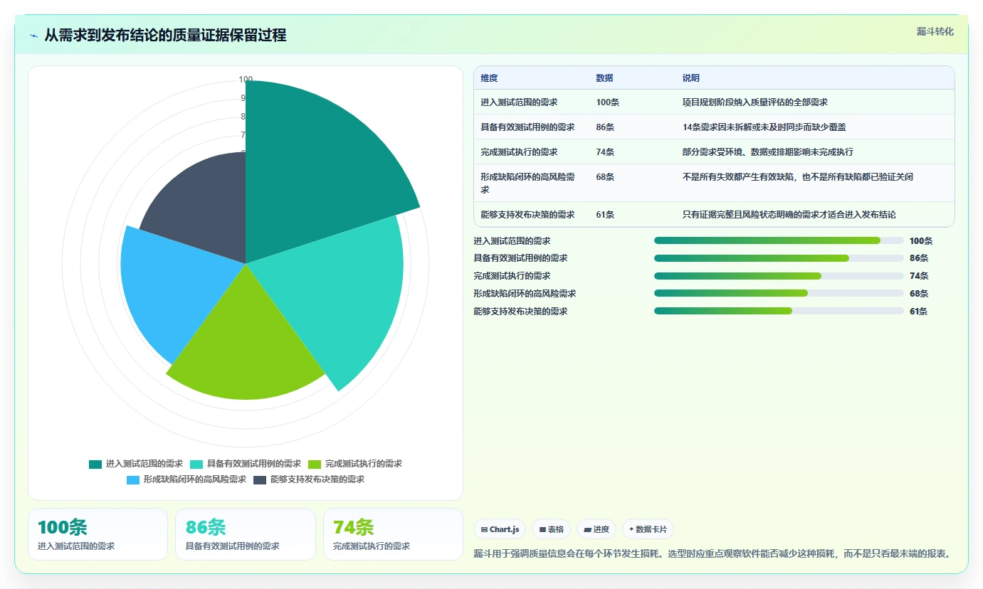项目管理利器:如何选择最适合你的测试用例和bug关联软件?2026年选型指南