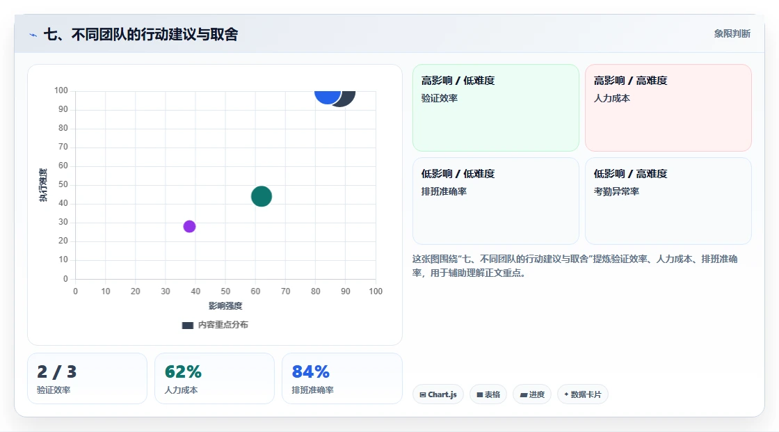 七、不同团队的行动建议与取舍
