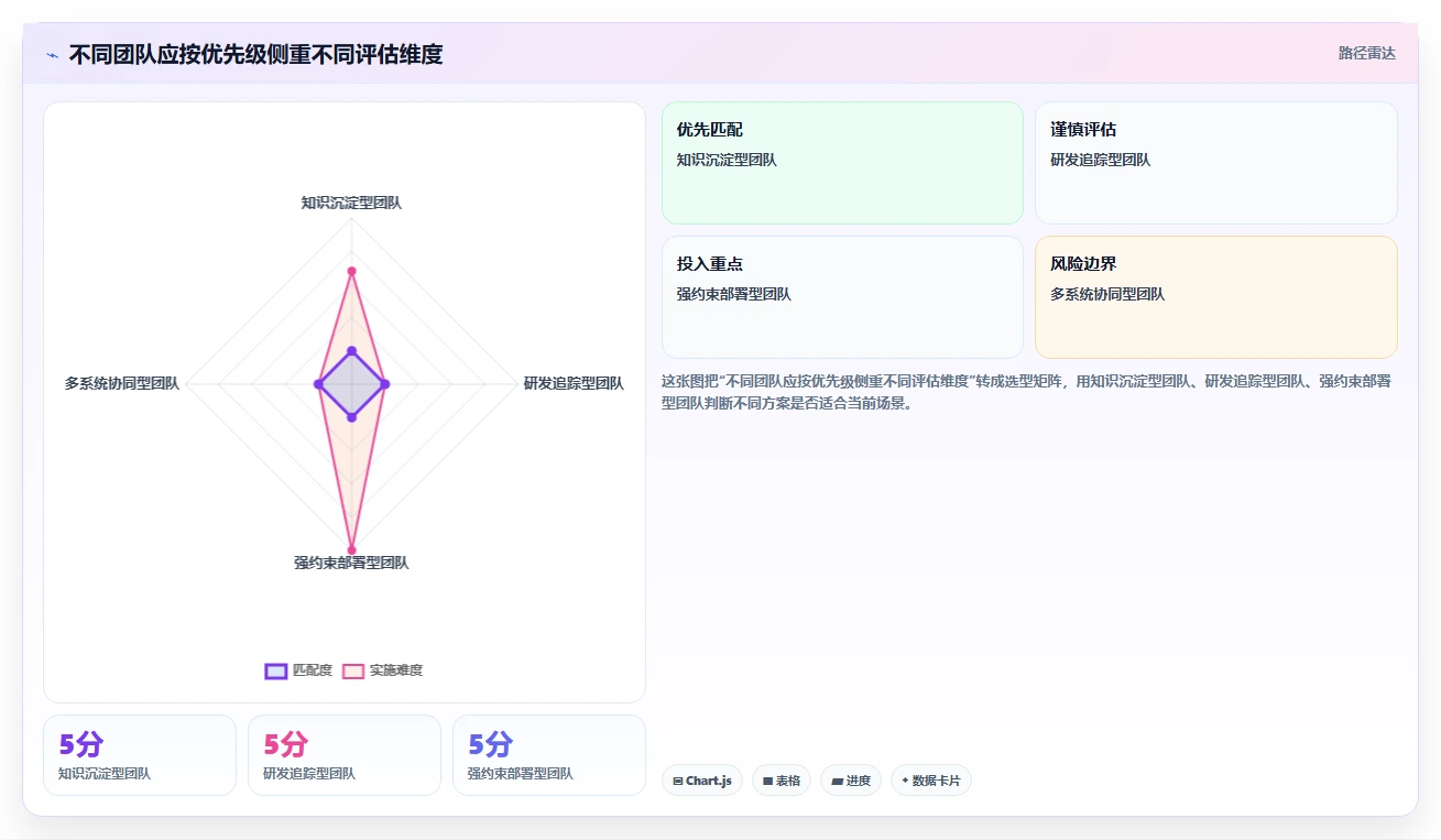 2026年软硬件一体化的 Confluence 替代软件用哪款?选型指南
