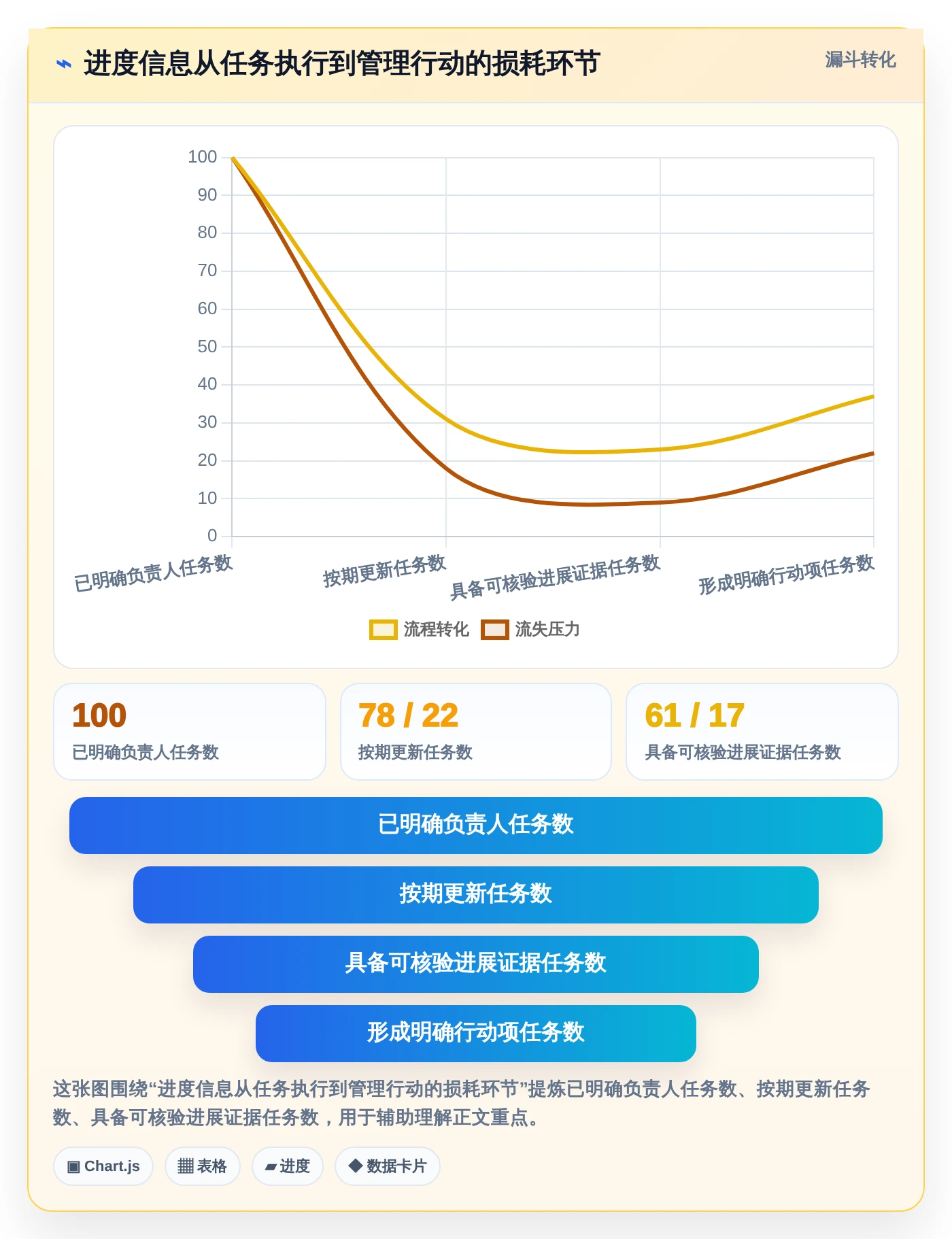 项目经理必看：如何从7款热门自动化项目进度管控表中选出最适合的一款？
