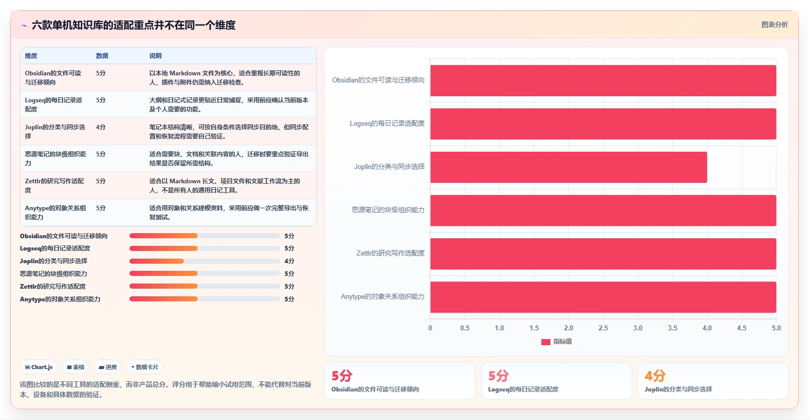 提升个人效率：2026年值得尝试的6款优质单机知识库软件推荐