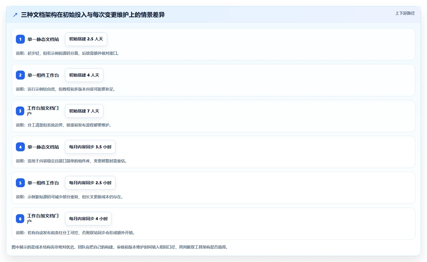 提升开发效率：2026年最受欢迎的5款组件库文档搭建工具推荐