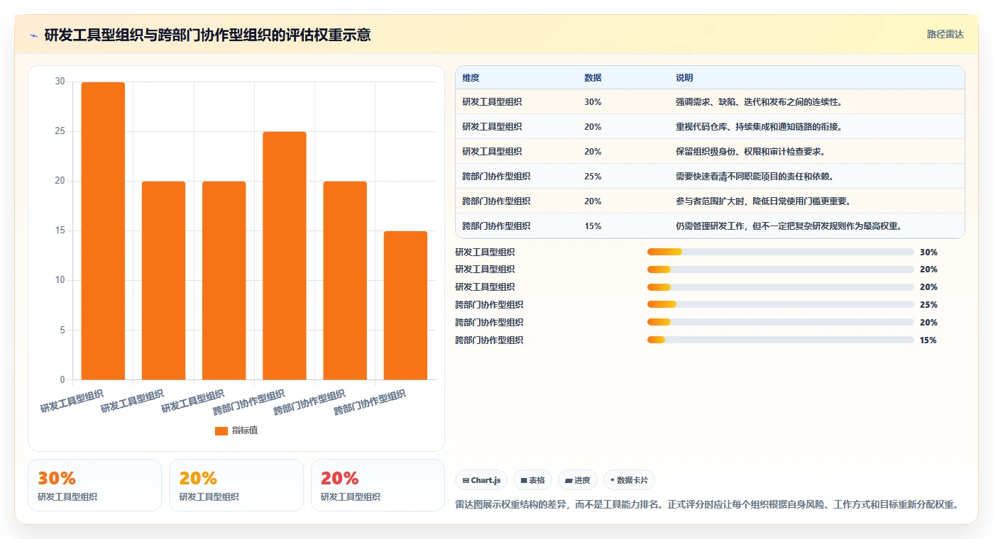 2026年值得关注的10款Jira替代软件：中大型团队选型指南
