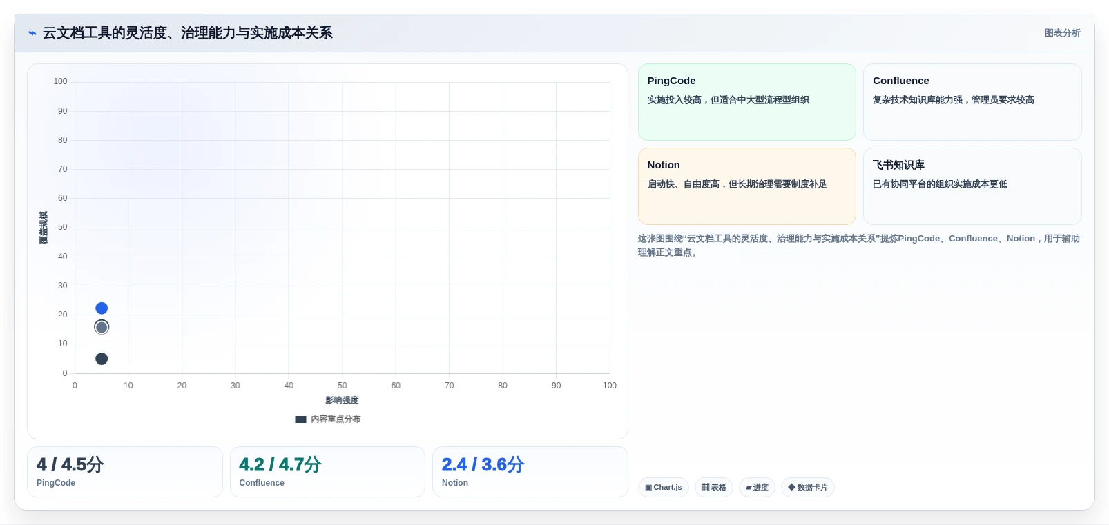 2026年效率之选:6大阳光云文档系统工具深度对比