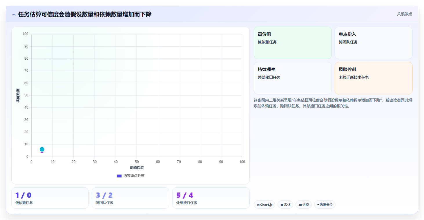 项目管理新标准:2026年不可错过的8大事项进度表格
