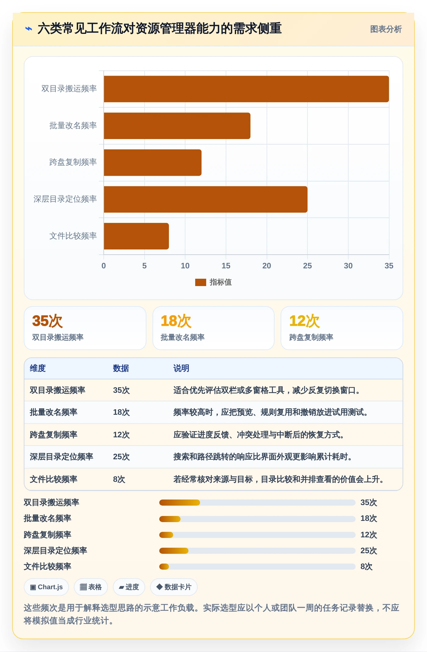 2026年效率之选：6大资源管理器程序工具深度对比