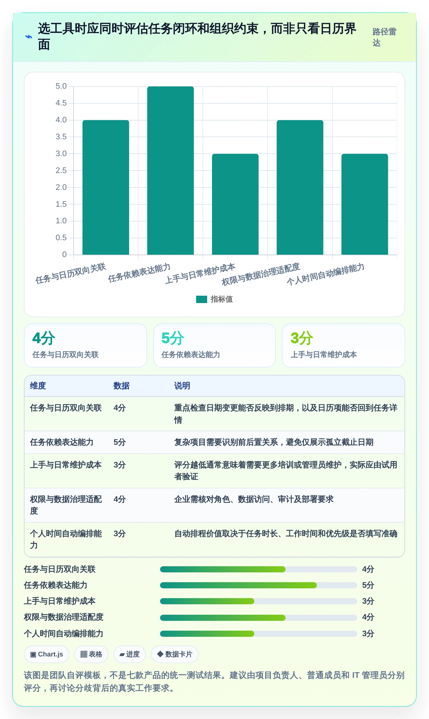 项目管理效率倍增：2026年必备的7款日历管理任务管理平台工具盘点
