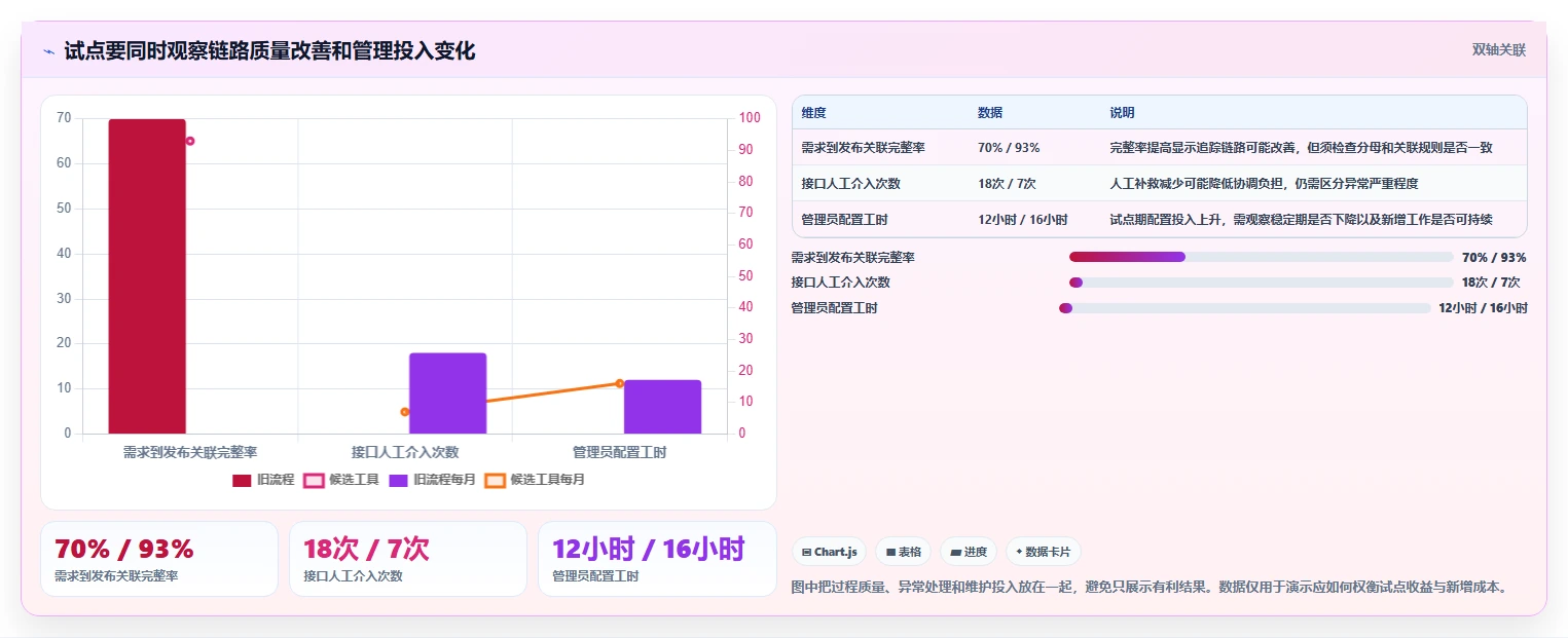 2026年金融研发项目管理工具选型指南:5款Jira替代方案深度对比