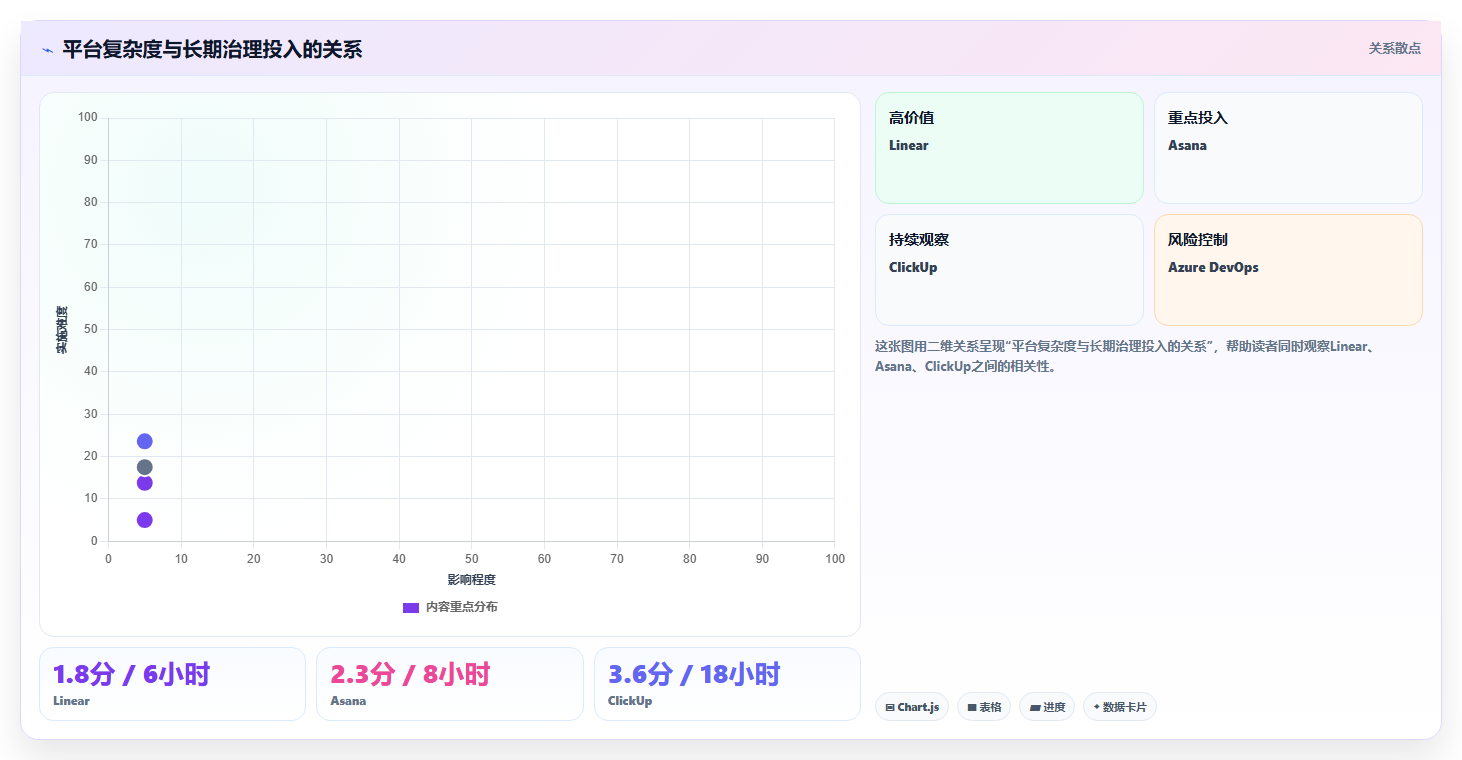 项目经理必看:2026年度6款顶级在线项目开发管理平台推荐