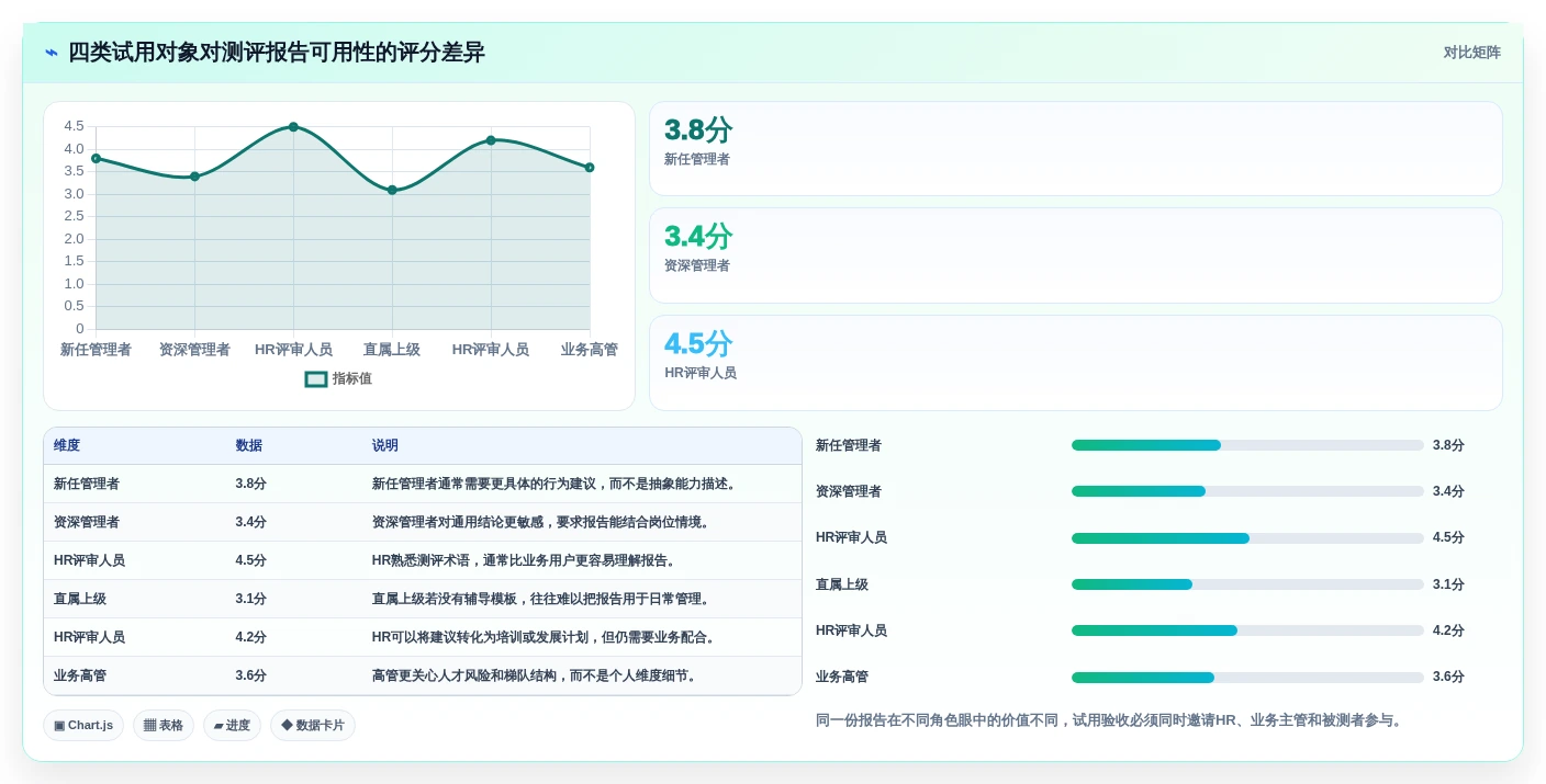 HR经理必看:2026年top7管理能力测评系统选型指南