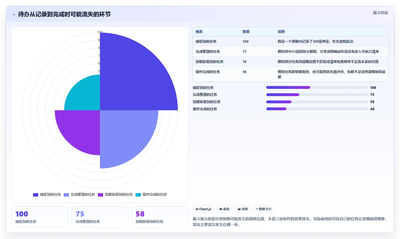 2026年效率神器:6款顶级任务备忘软件全面对比
