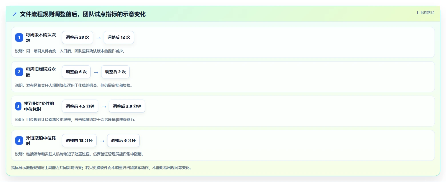 远程办公新趋势:2026年5款突破性在线文件管理软件全面测评