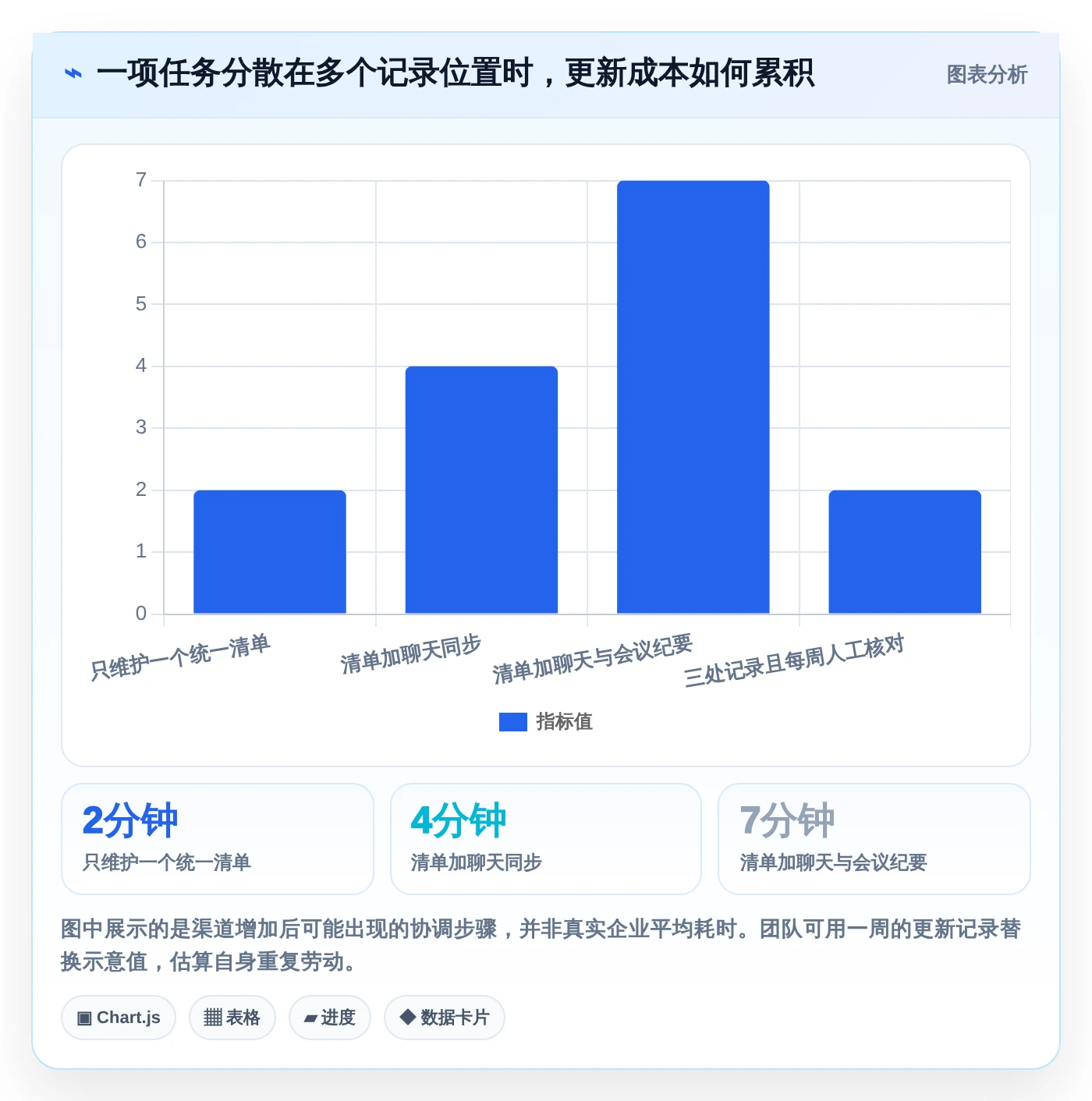 告别混乱!2026年最受欢迎的5大项目清单表格工具推荐