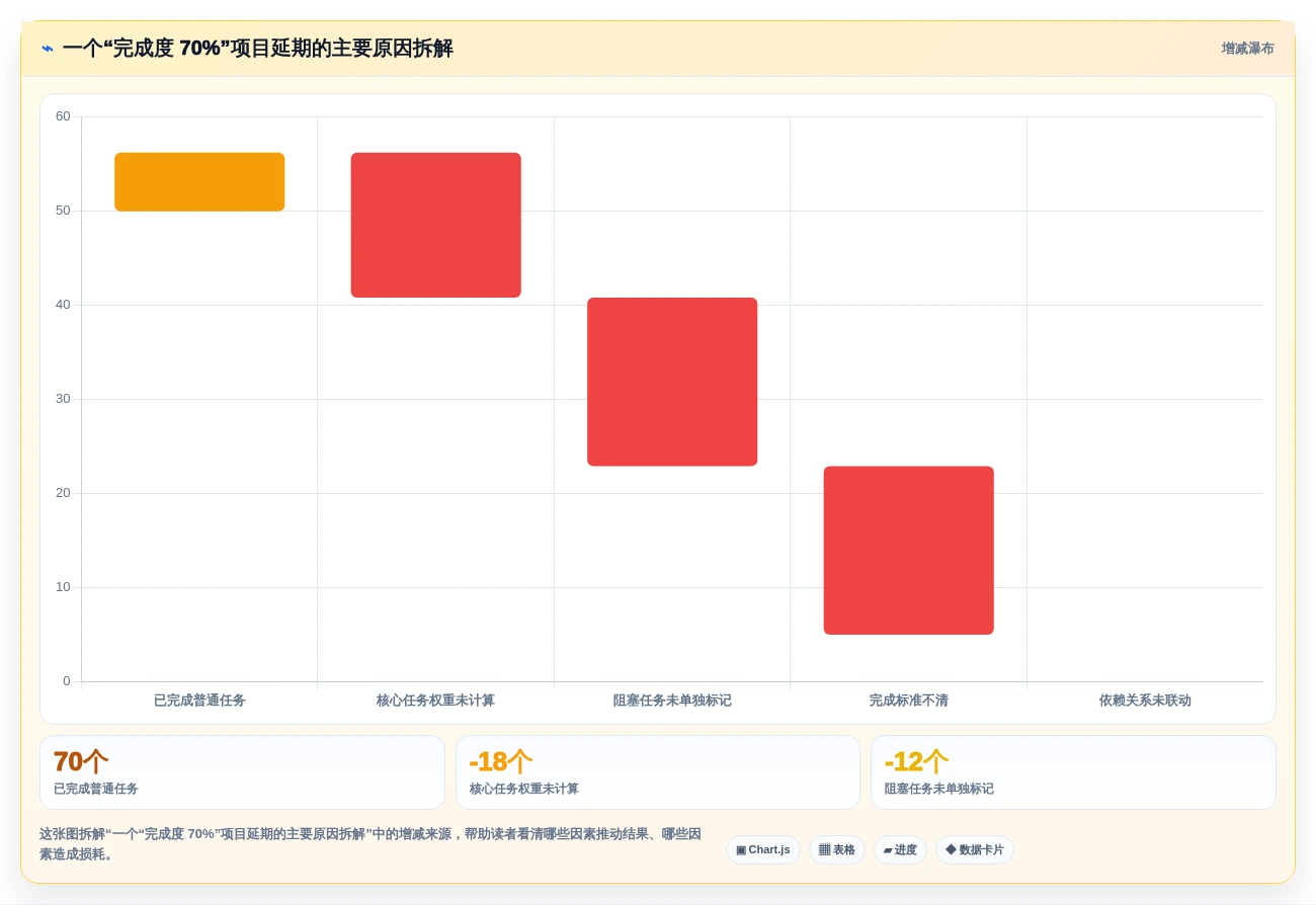 2026年效率之选:6款顶级进度条工具深度对比