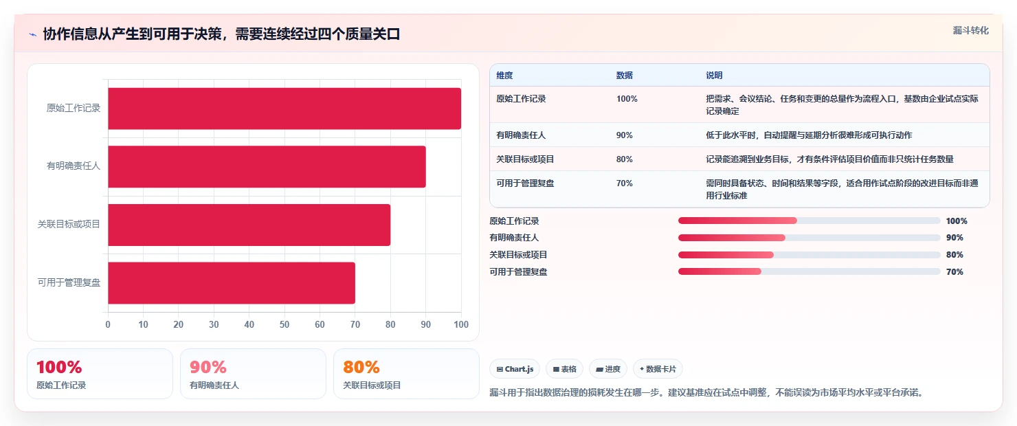 项目管理新趋势:2026年最值得投资的5款协同信息管理平台