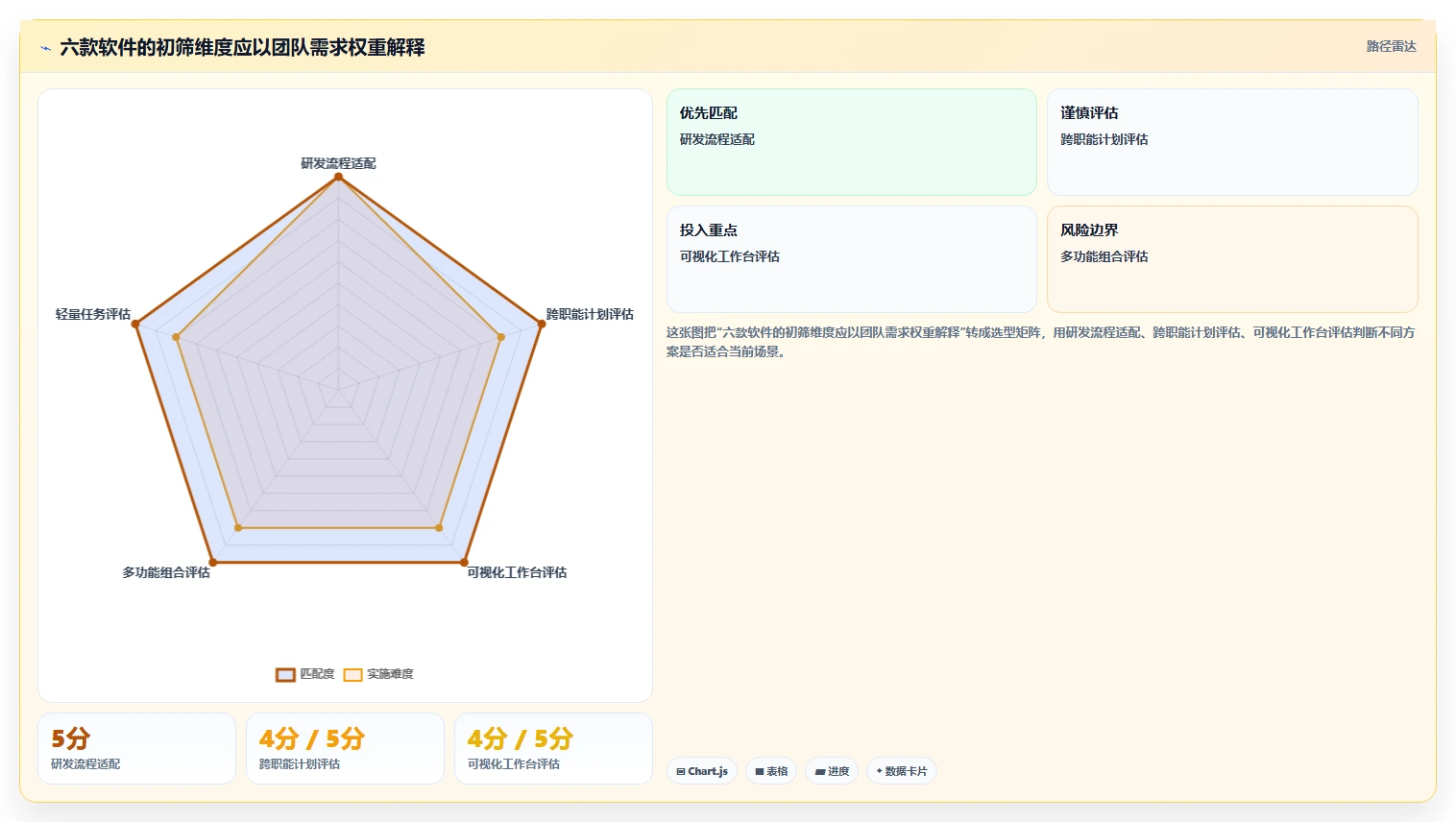 2026年必备:6款顶级团队管理软件大盘点,提升协作效率