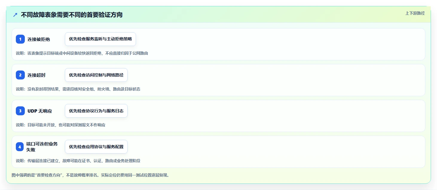 网络管理员必看:2026年最热门的7款端口测试工具盘点