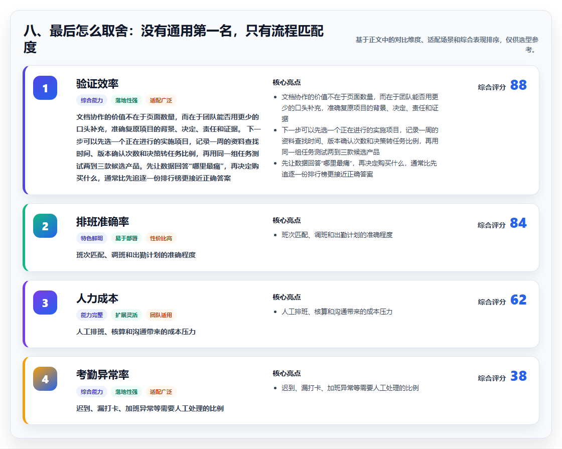 八、最后怎么取舍:没有通用第一名,只有流程匹配度