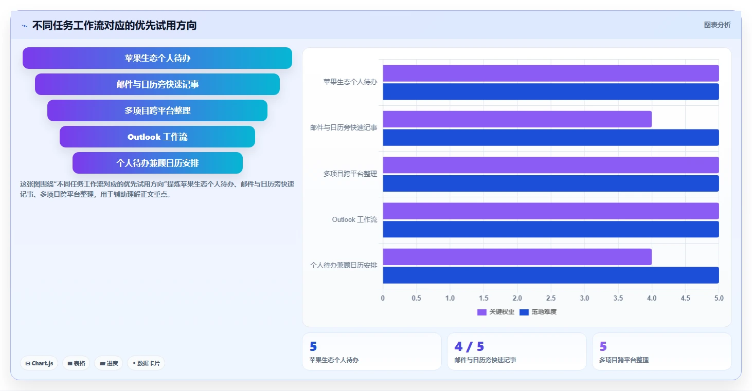 2026年效率神器：6款最佳手机列任务的软件全面对比