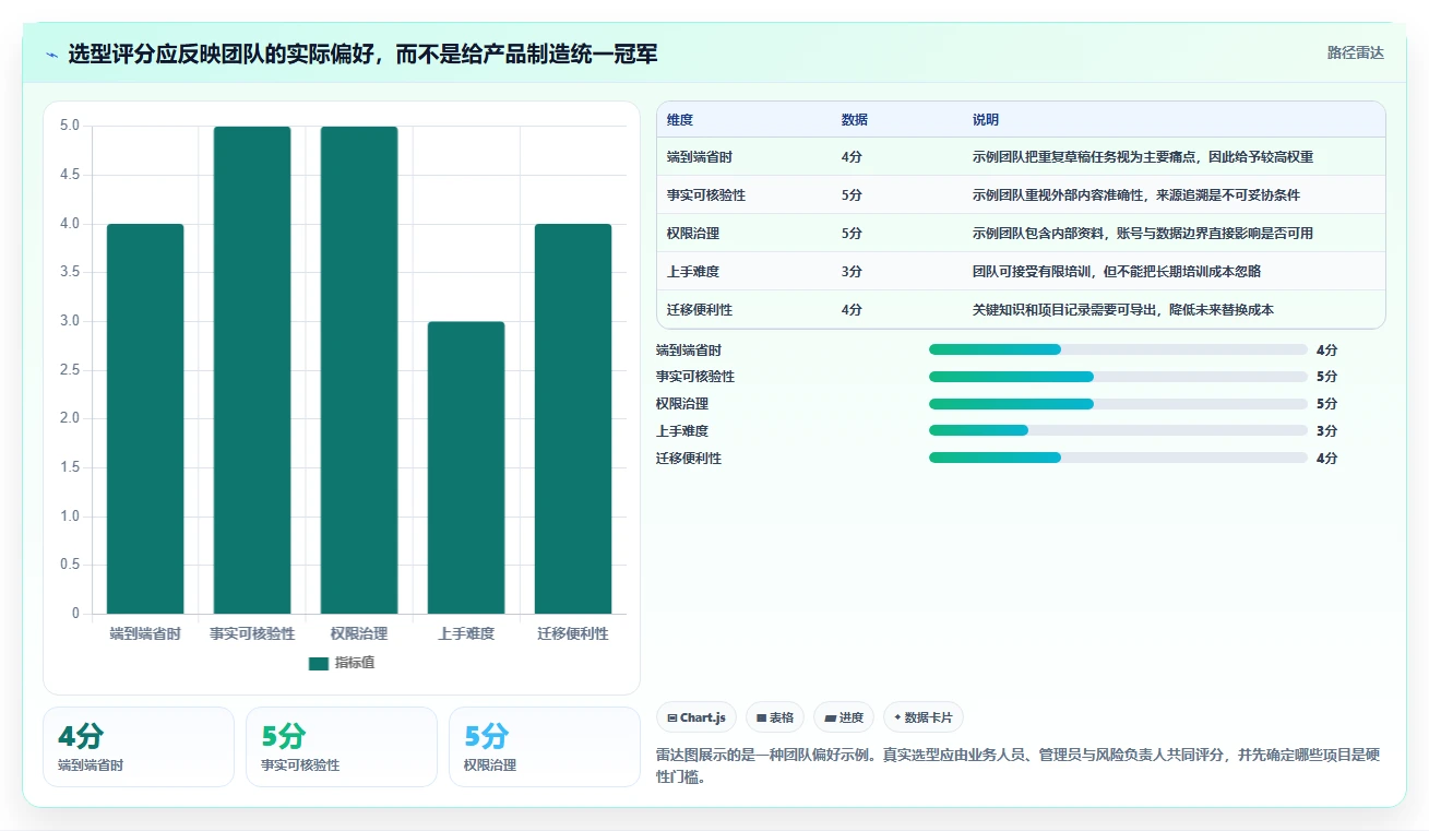 2026年度生成与管理工具大盘点：6款提升效率的必备神器