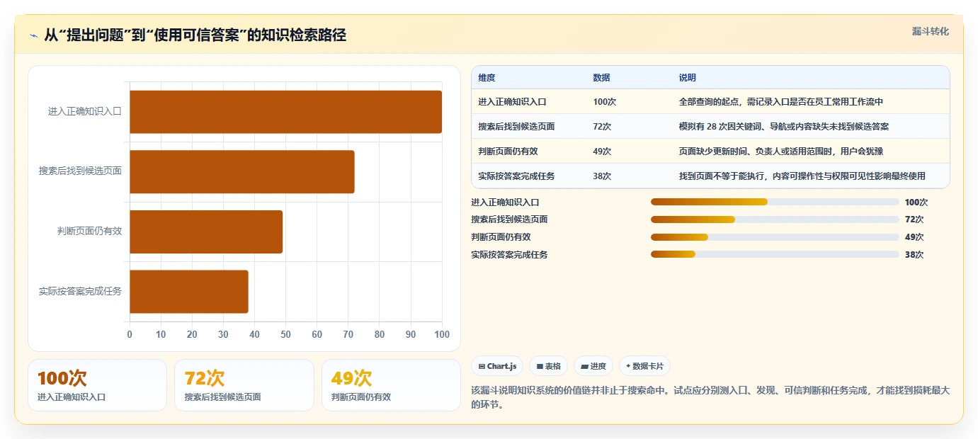 企业效率提升必备:2026年最值得投资的6大自建文档系统