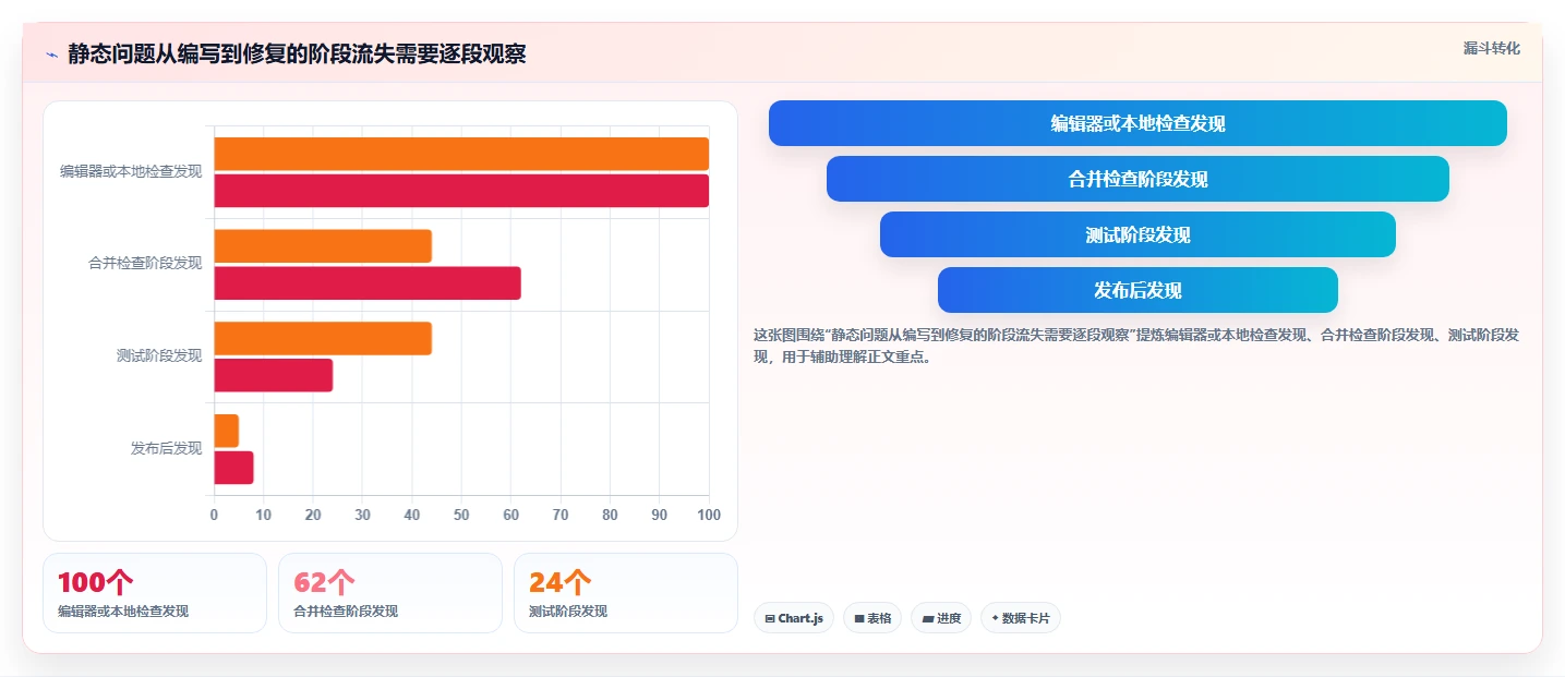 提升代码质量:2026年最值得尝试的5款代码整理工具