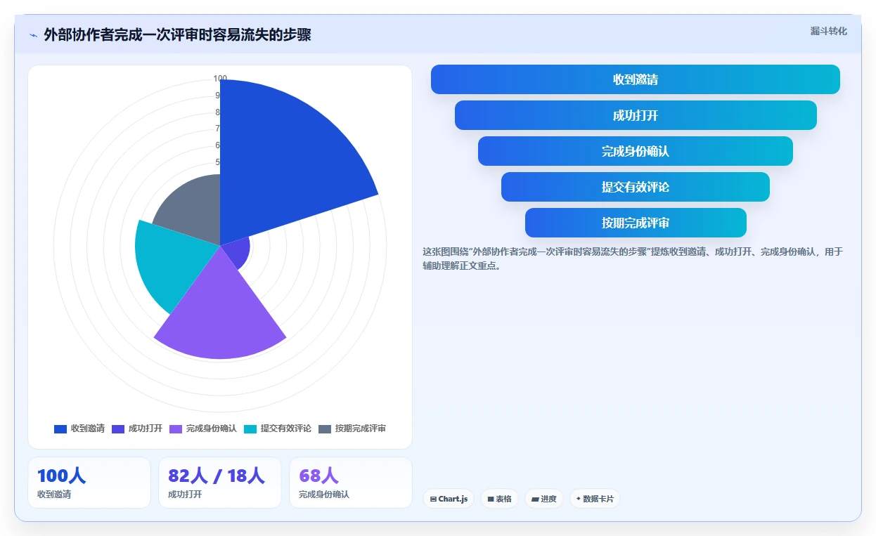 团队协作必备:2026年7款热门在线共享编辑软件全面测评