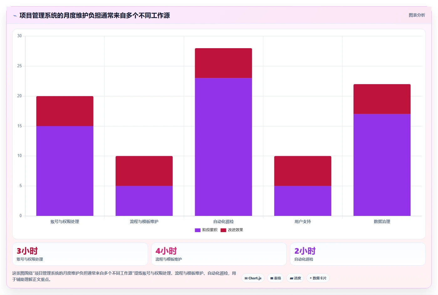 解放IT团队：2026年7大零维护项目管理系统工具盘点