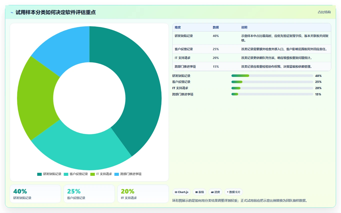 选择困难症?2026年最值得投资的5大问题记录的软件对比