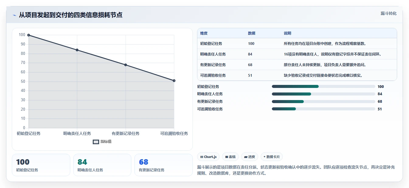 选对工具事半功倍:2026年access做项目管理软件选型指南