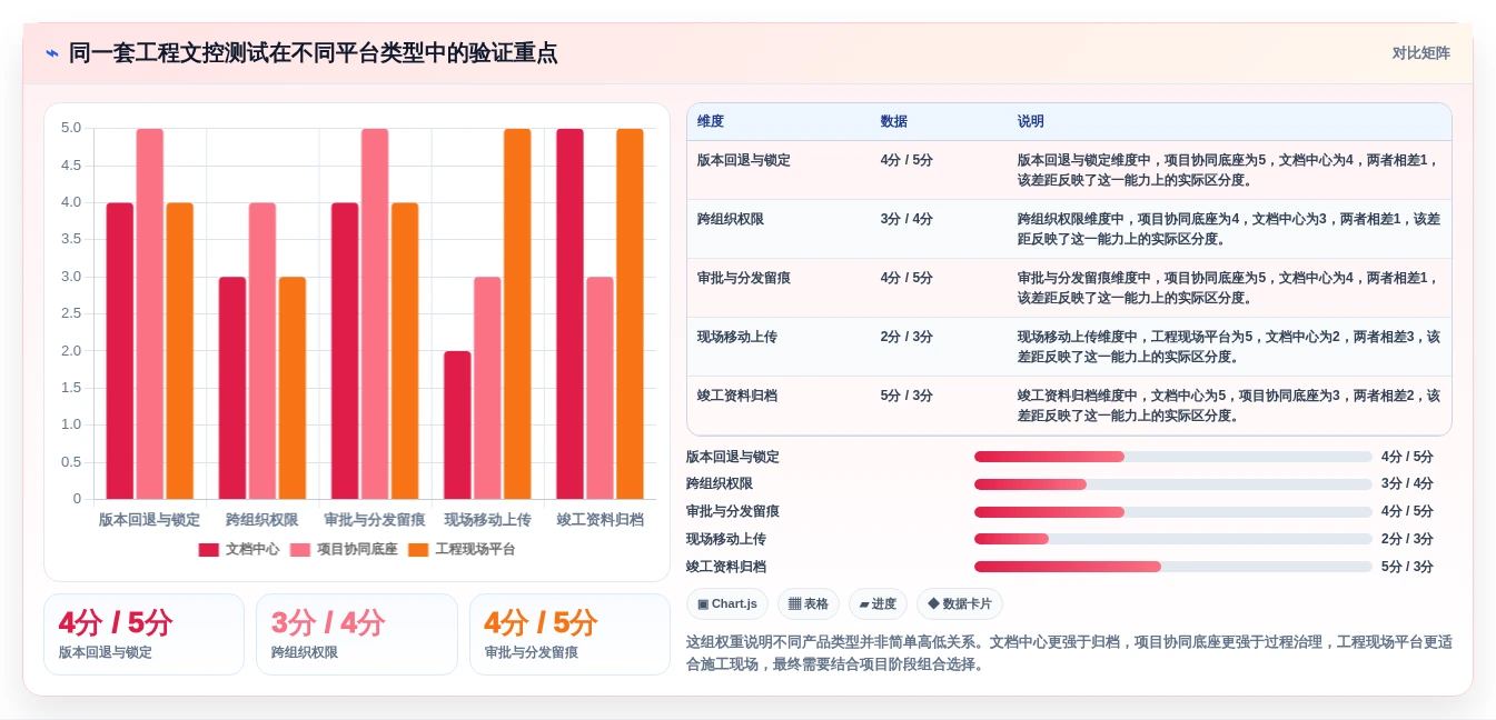 2026年项目管理新选择:6款类似aconex的国内文档管理软件深度对比