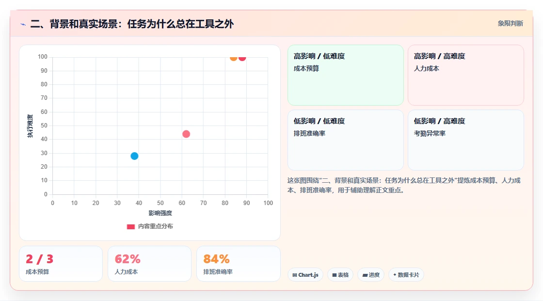 二、背景和真实场景:任务为什么总在工具之外
